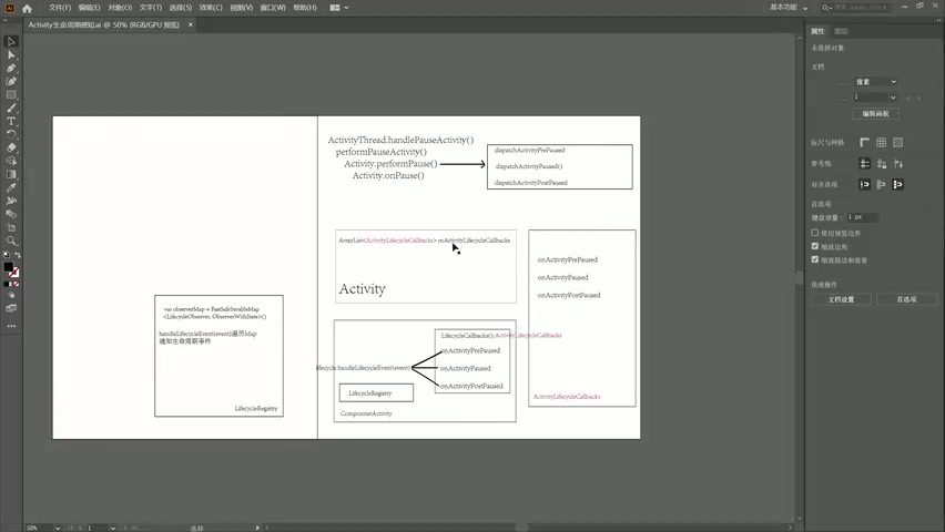LiveData 生命周期感知结构图